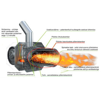 Põlemiskamber pelletipõletile KIPI 26 kW